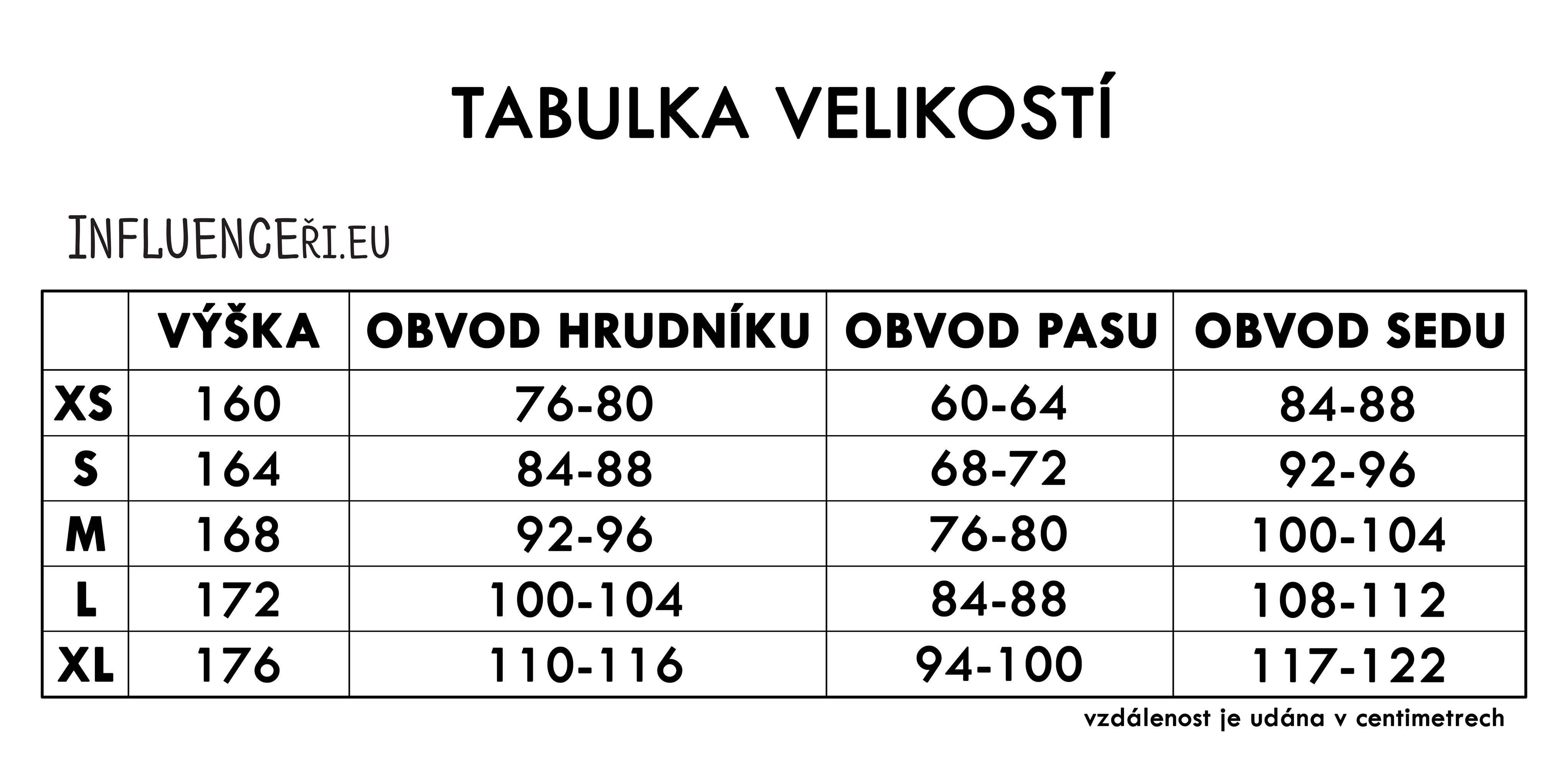 tabulka-velikost-influenceri-eu